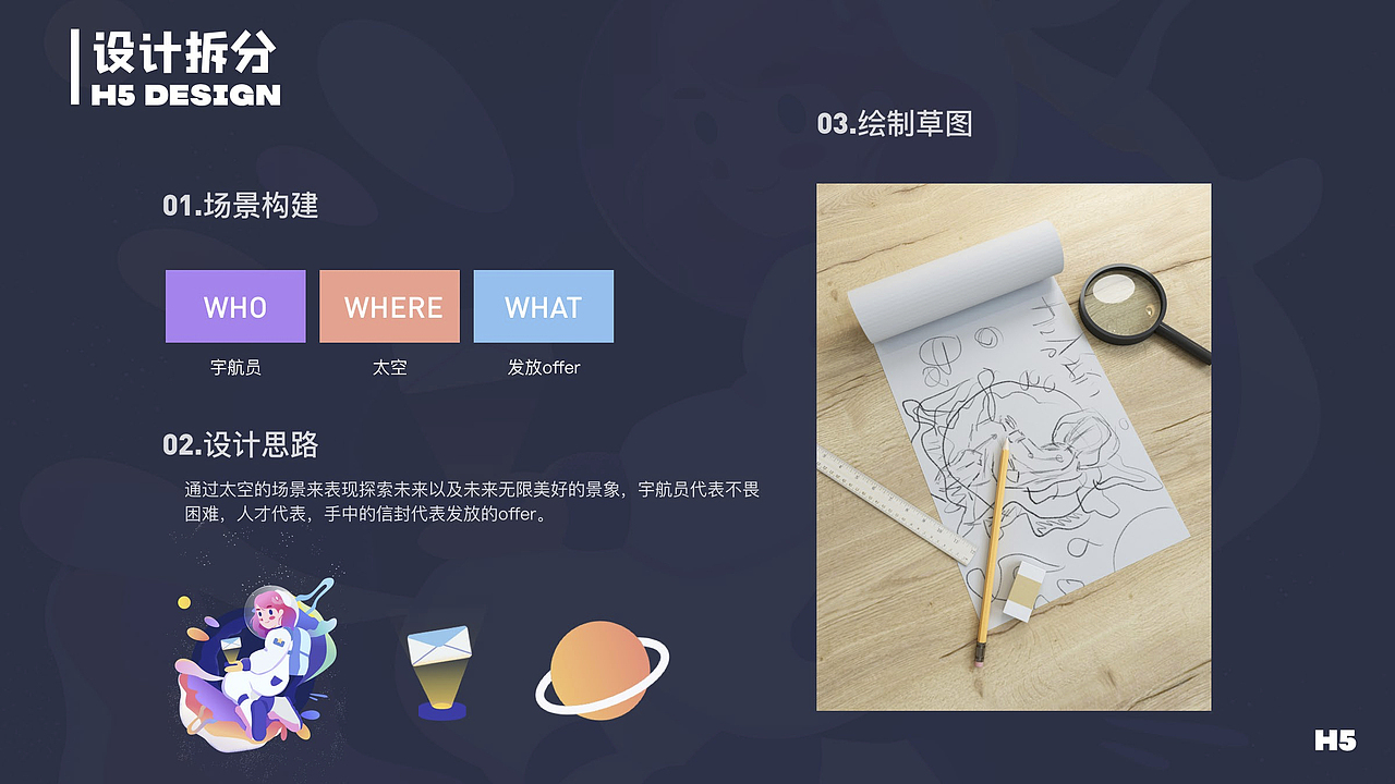 最近班次学员商插练习作品展示