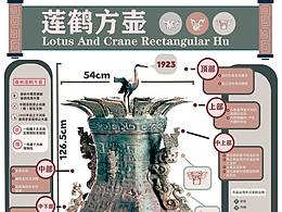 信息可视化