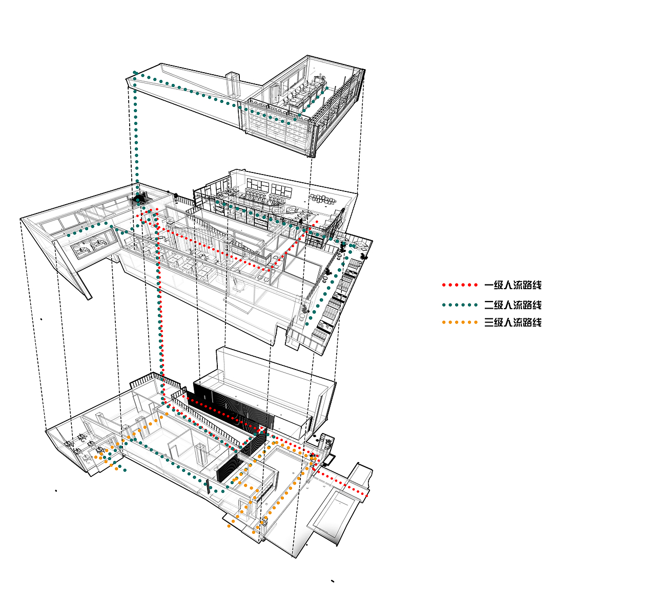 注重整个建筑的空间感以及人流流畅度,主要分为一级二级三级人流分析