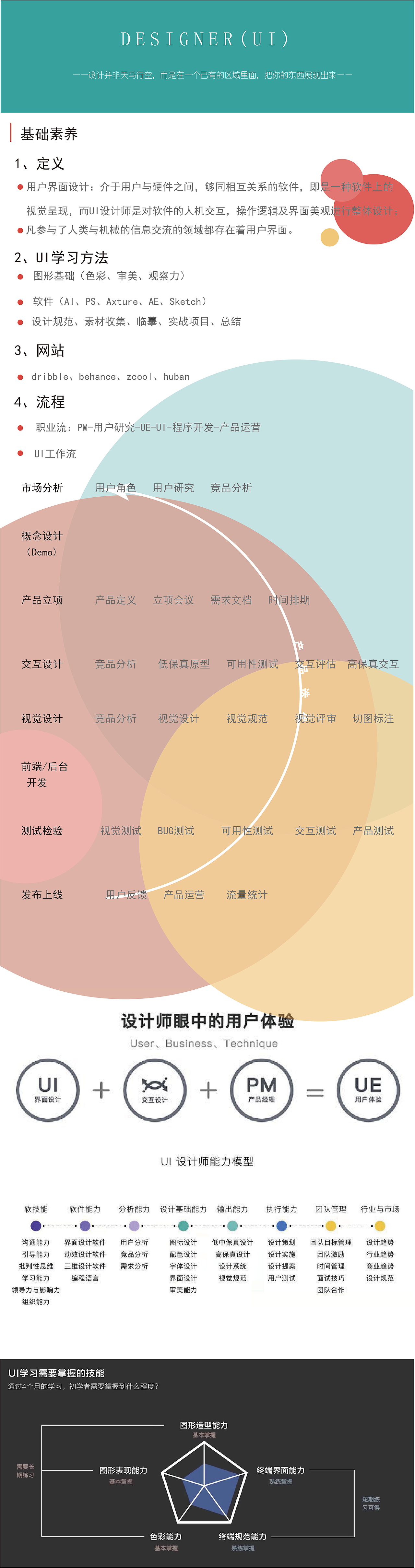 笔记1 | UI（图ZMjE0OTM3Mjgw） - 其他UI - 站酷设计师油闷罐原创素材 - 站酷ZCOOL