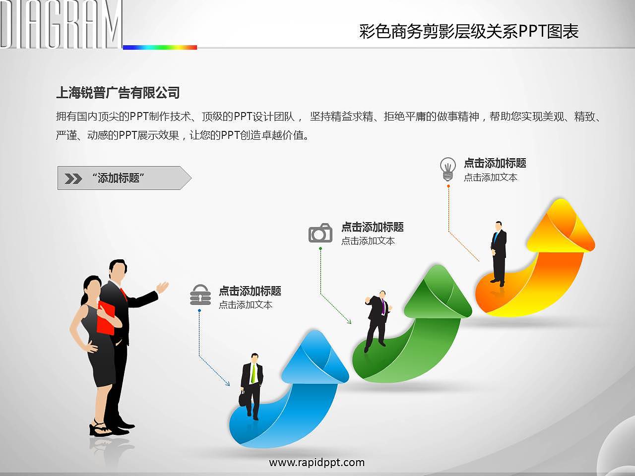 PPT图表设计