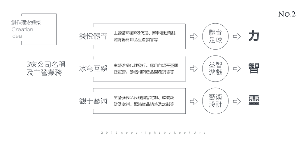 上海恒隆广场组合办公空间软装设计方案1.0