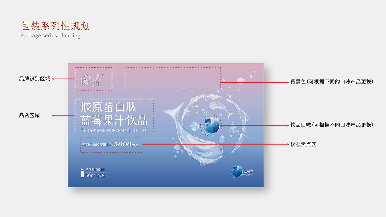 石特设计 - 圆素|胶原蛋白肽蓝莓果汁包装设计（图ZMjc0MTE5ODgw） - 包装 - 站酷设计师石特设计原创素材 - 站酷ZCOOL