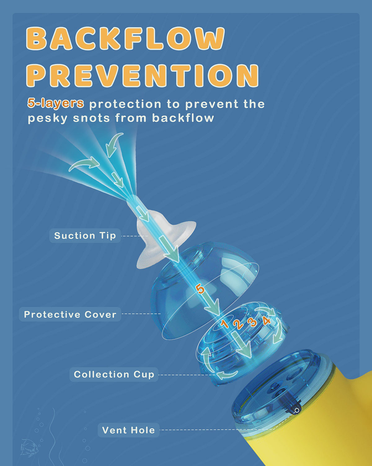 亚马逊设计 主图 A+ 婴儿电动吸鼻器（图ZMjg4MDY3ODky） - 电商 - 站酷设计师Carry姜原创素材 - 站酷ZCOOL