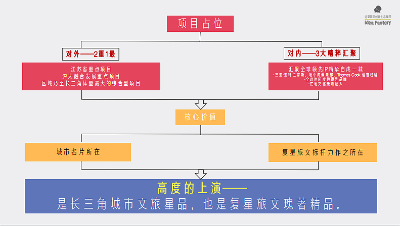 2022太仓复游城年整合推广及策划提案-136P（图ZMzQ1MjQ0NDYw） - 文案/策划 - 站酷设计师精英策划圈原创素材 - 站酷ZCOOL