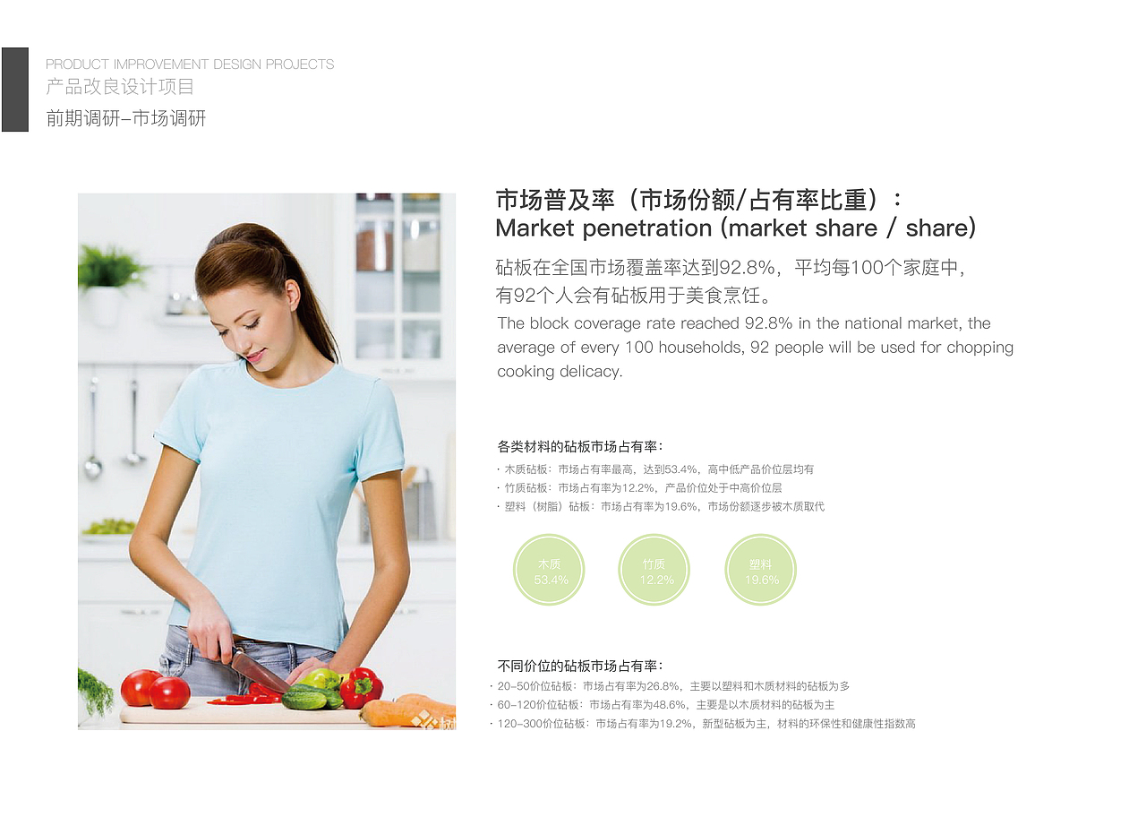 产品改良设计项目-砧板