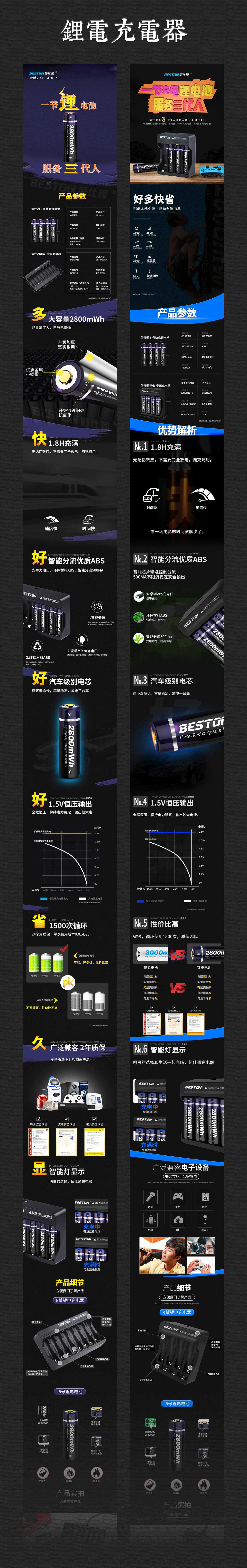 详情页（图ZMTgyMjgzOTY0） - 电商 - 站酷设计师woandni129原创素材 - 站酷ZCOOL