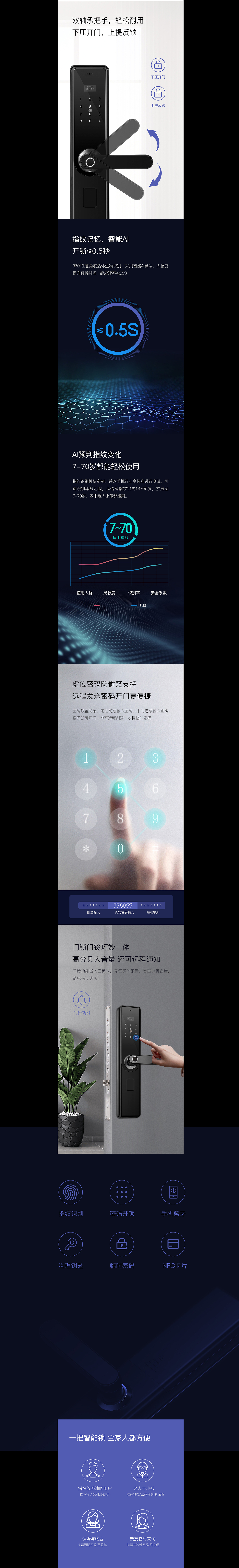 智能指纹门锁详情页（图ZMTg2NjIyMzE2） - 电商 - 站酷设计师喵呜逗原创素材 - 站酷ZCOOL