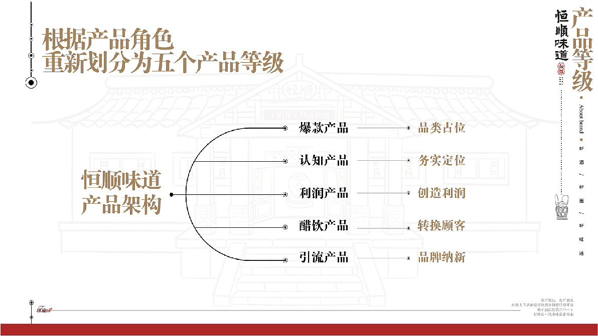 恒顺味道——恒顺面馆品牌策划方案