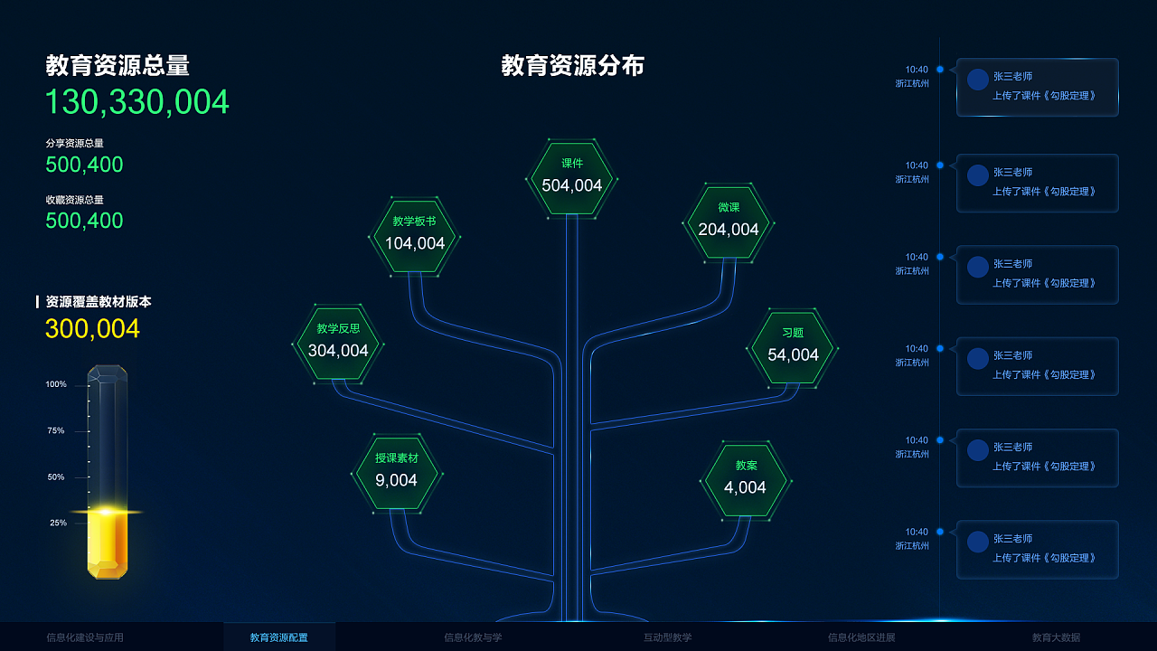 大屏教育数据展示
