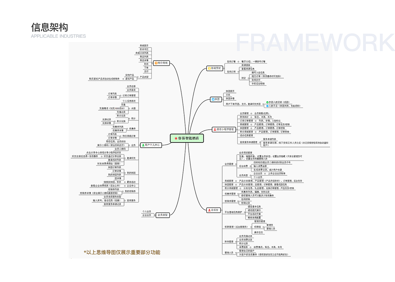工作项目作品集（图ZMTczODMwODY4） - APP界面 - 站酷设计师南烛cc原创素材 - 站酷ZCOOL