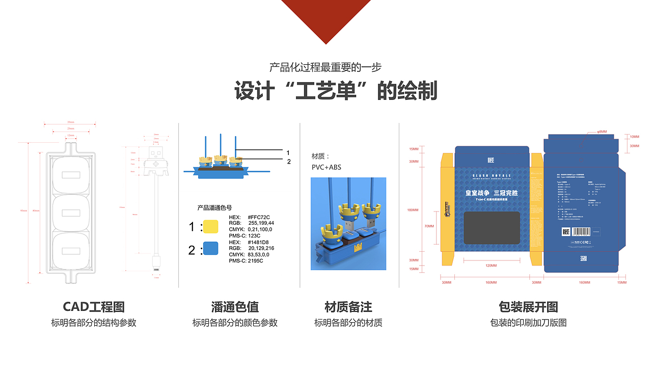 一个衍生品的诞生（图ZMjEyNDcxNjM2） - 文案/策划 - 站酷设计师山魈山原创素材 - 站酷ZCOOL