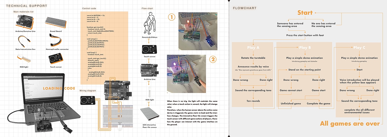 亲子环保教育-装置设计