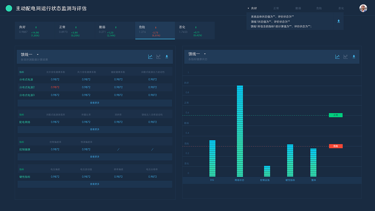 配电网分析型页面（图ZOTU1NTE2MzY=） - 软件界面 - 站酷设计师四年momo原创素材 - 站酷ZCOOL