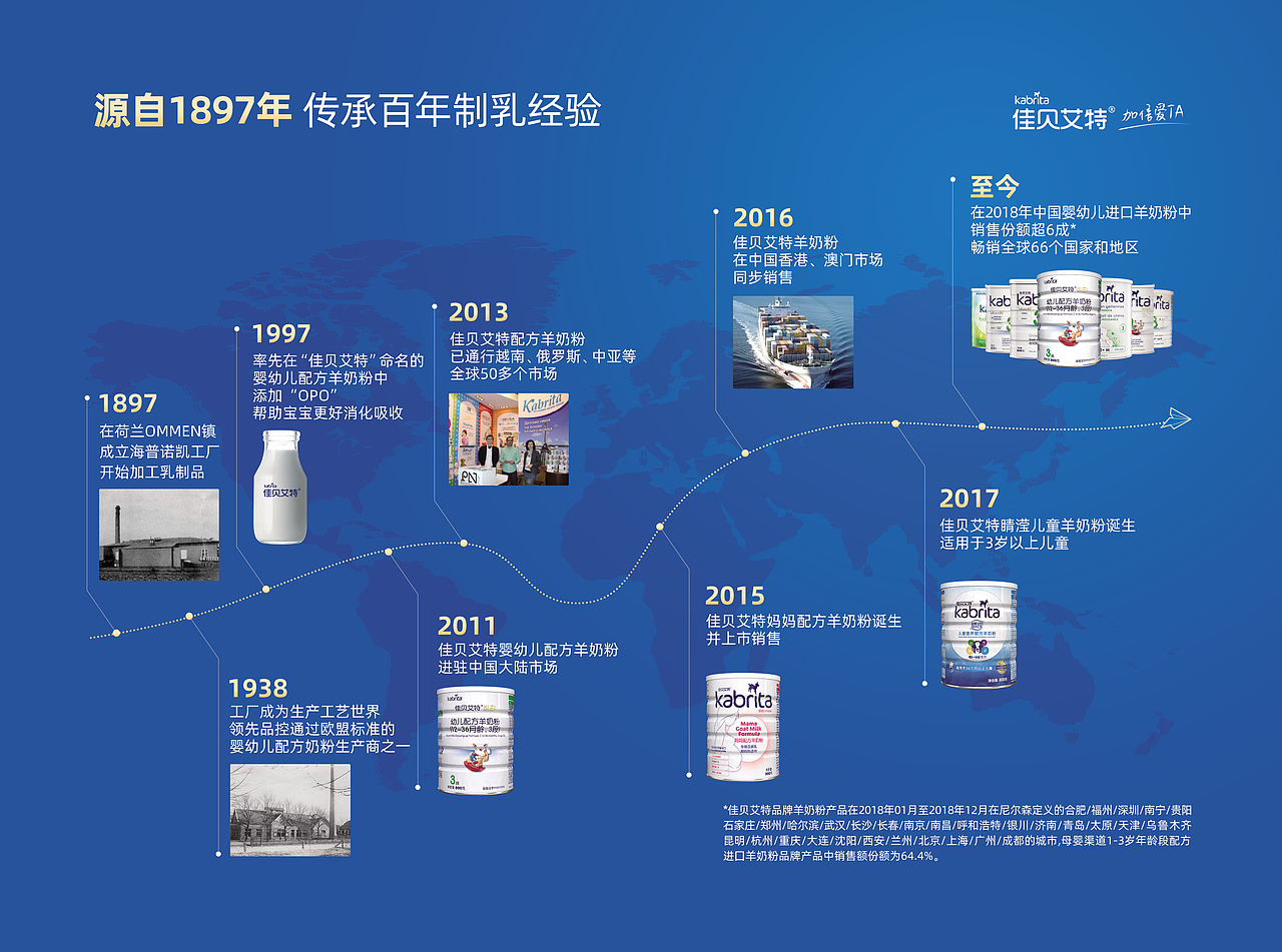 一些活动用的dm单（图ZMTg1MzQ1NDgw） - 宣传物料 - 站酷设计师淘源耕客原创素材 - 站酷ZCOOL