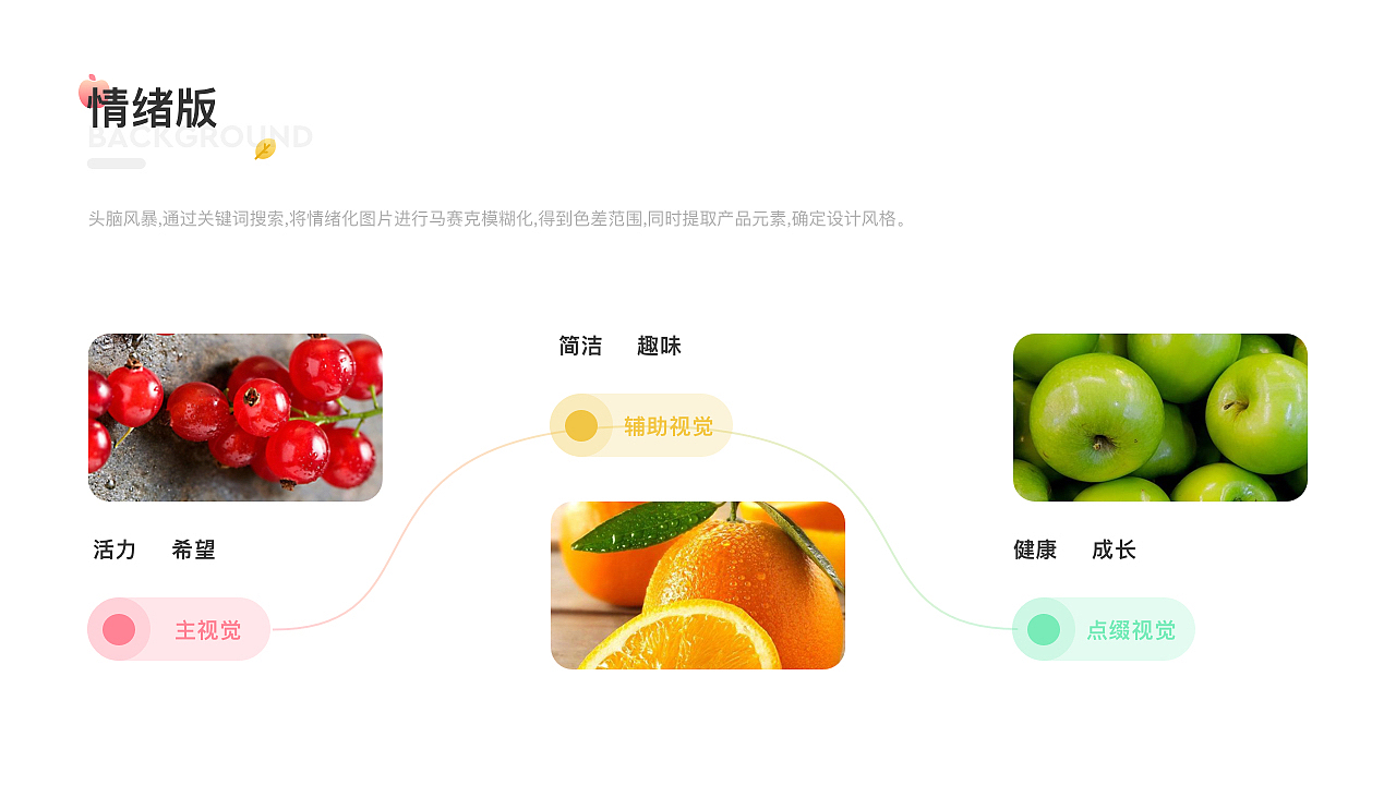 小果打卡（图ZMTg4MjExOTg4） - APP界面 - 站酷设计师Lance李新原创素材 - 站酷ZCOOL