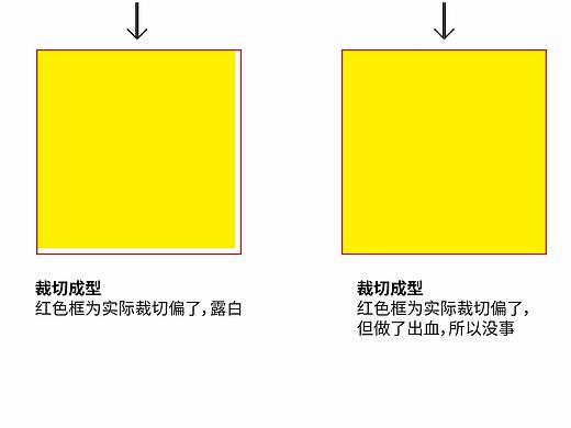 印刷文件做出血的意义