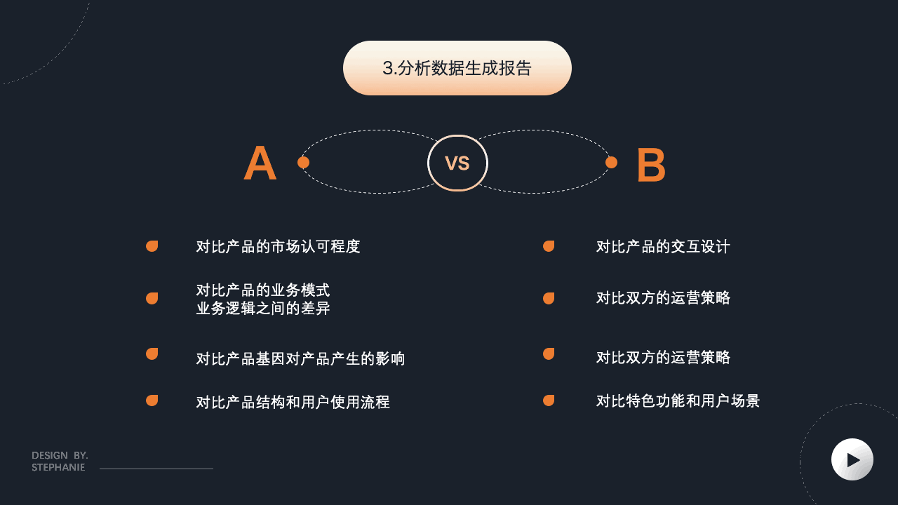 如何进行竞品分析和业务需求梳理