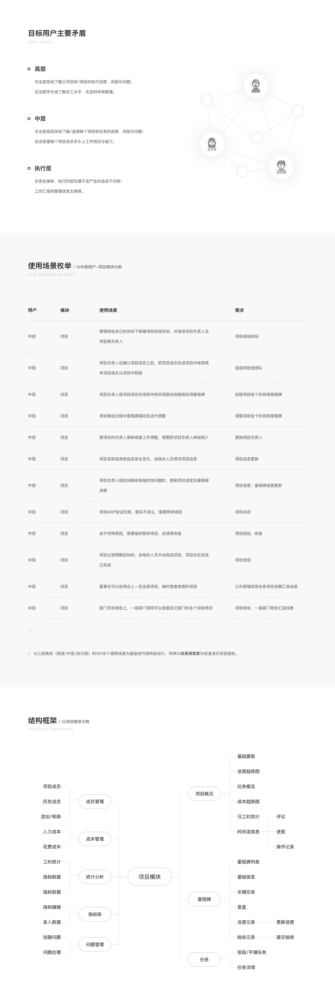 OA在线协同项目后台交互设计方案（图ZMjU2MTM4NjAw） - 交互/UE - 站酷设计师EceipenO原创素材 - 站酷ZCOOL