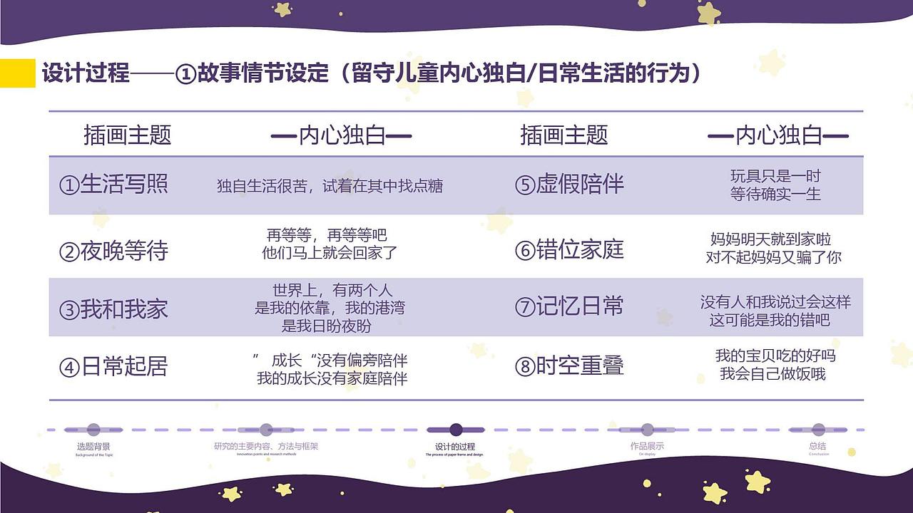 基于留守儿童主题的《负重成长》立体绘本设计（图ZMjU5NjA5ODI4） - 书籍/画册 - 站酷设计师漠漠酱jian原创素材 - 站酷ZCOOL