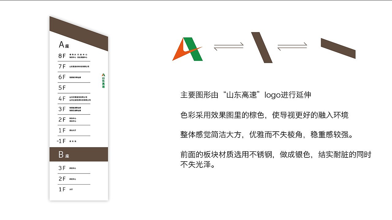 产业园电梯楼层导视设计