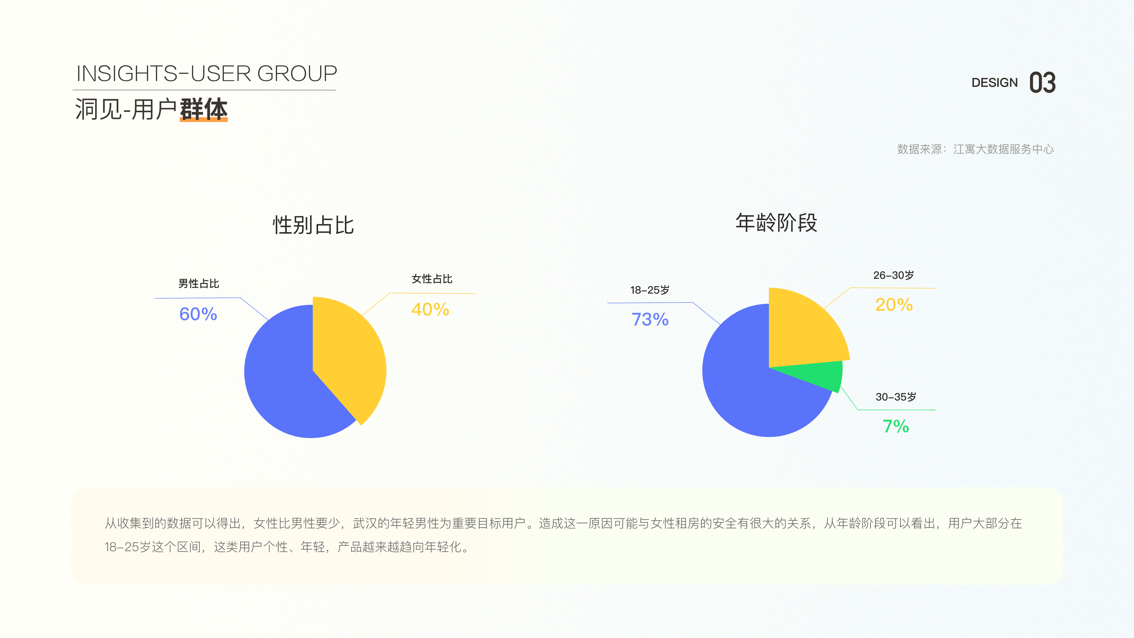「2021」UI作品集（图ZMjczNDMxMDQ0） - 交互/UE - 站酷设计师前路灿灿up原创素材 - 站酷ZCOOL