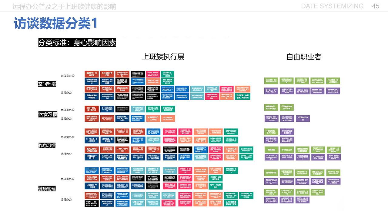 远程办公普及之于上班族健康的影响（图ZMjE5MzI3MTcy） - 交互/UE - 站酷设计师闫雪1204原创素材 - 站酷ZCOOL