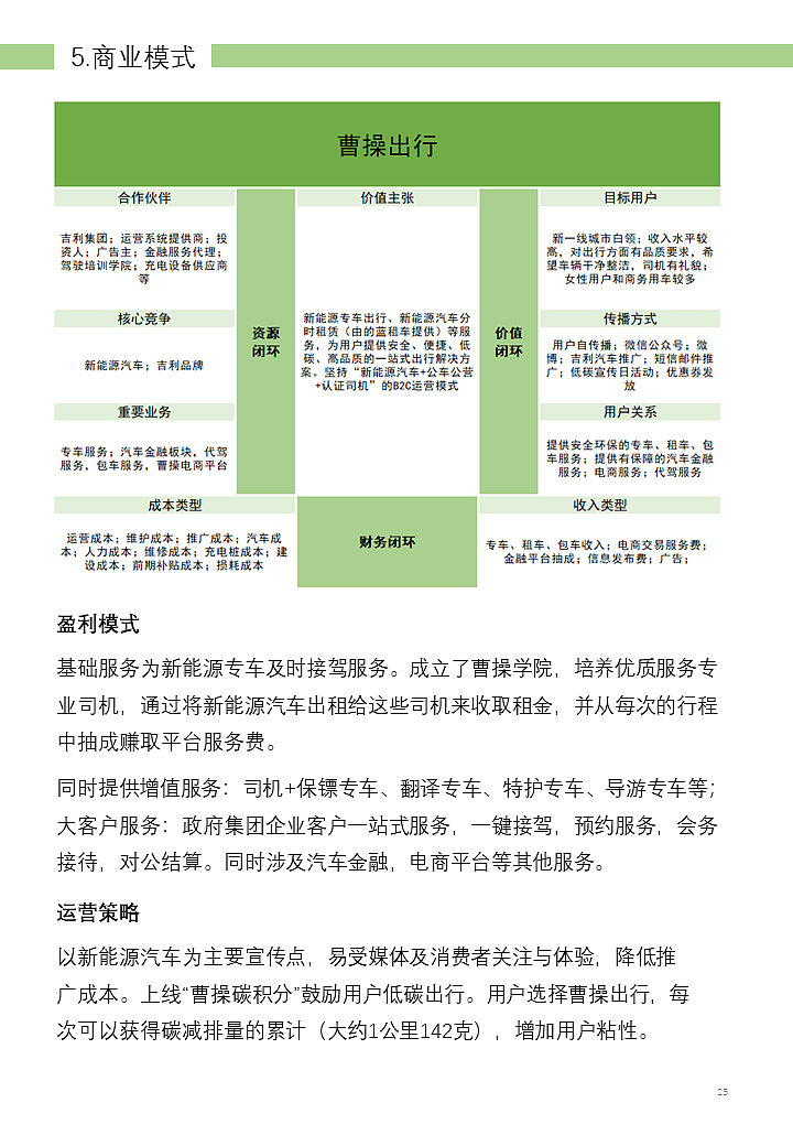 【曹操出行】VS【神州专车】竞品分析报告