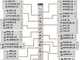 學photoshop很難嗎？學習后能得到什么？