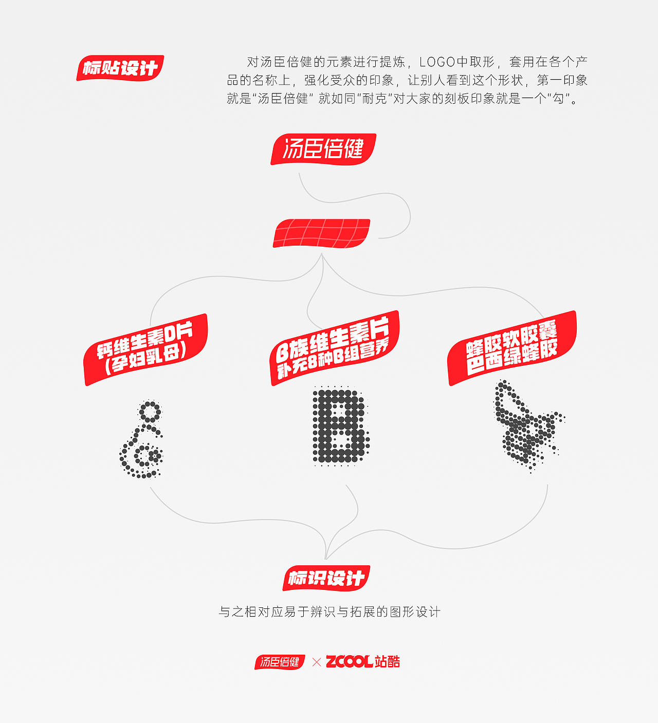 「营养新未来 汤臣倍健幻彩包装」