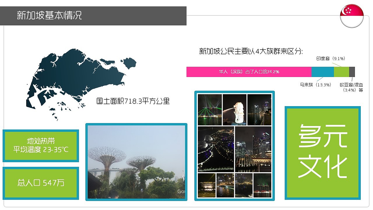 新加坡从何处入手（图ZNzQ1MzMyMDA=） - PPT/Keynote - 站酷设计师来劲原创素材 - 站酷ZCOOL