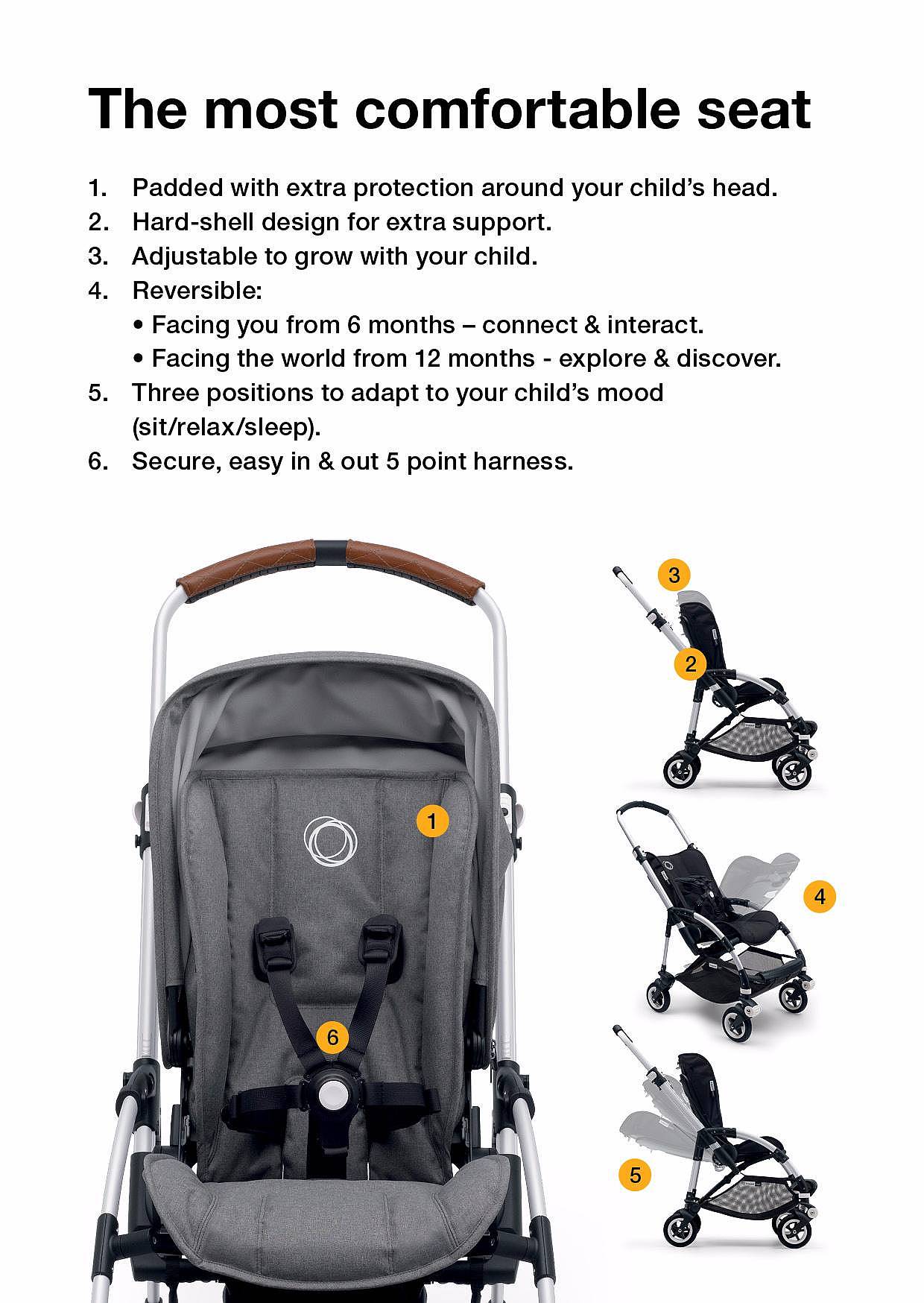 2017成功设计大赛——Bugaboo Bee5