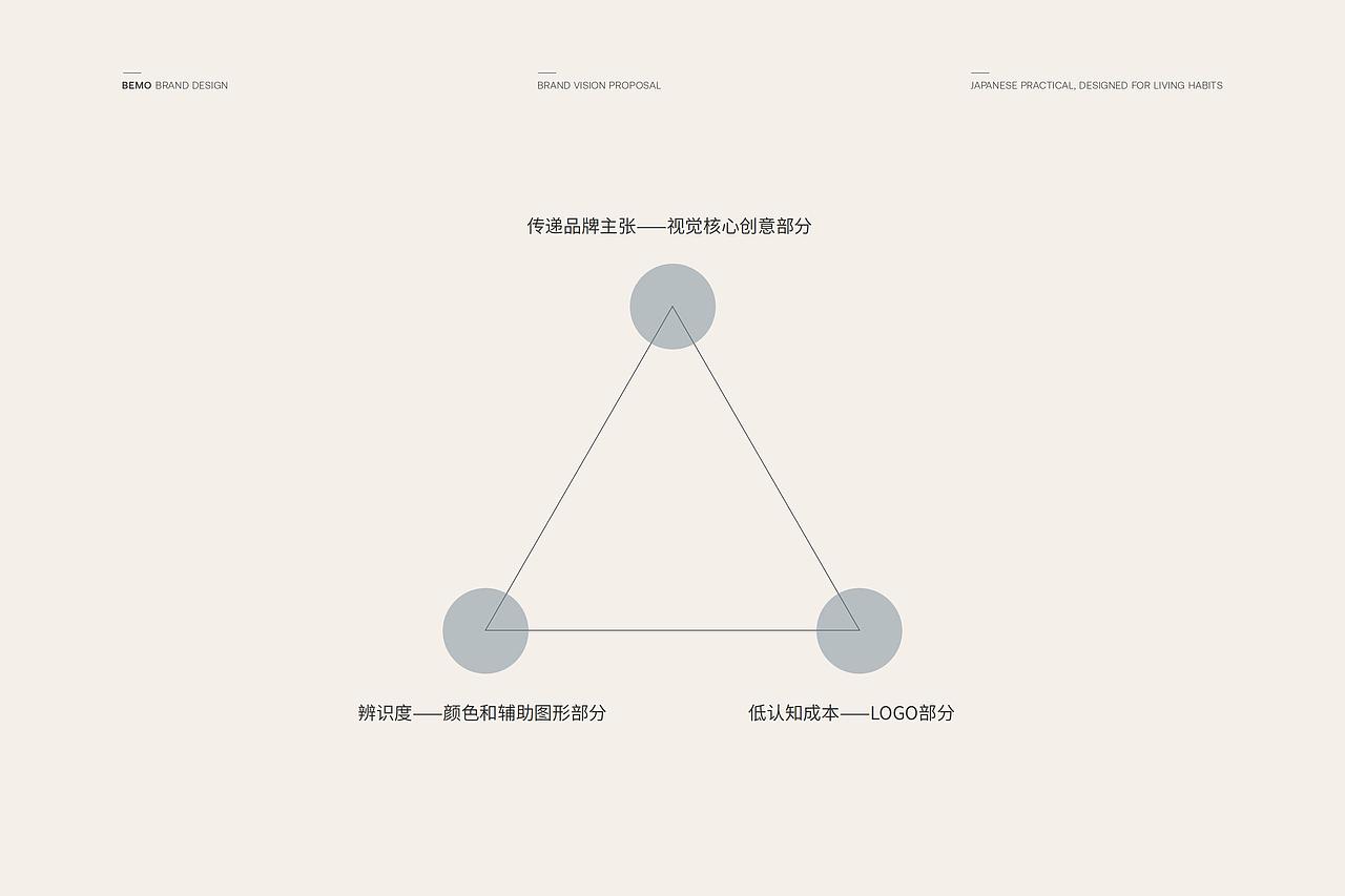 北陌家居品牌视觉全案分享