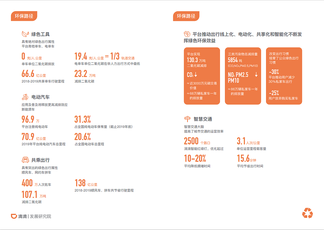 “数”说滴滴企业宣传册（图ZMjM0MjgzNTcy） - 书籍/画册 - 站酷设计师GarryYoung原创素材 - 站酷ZCOOL