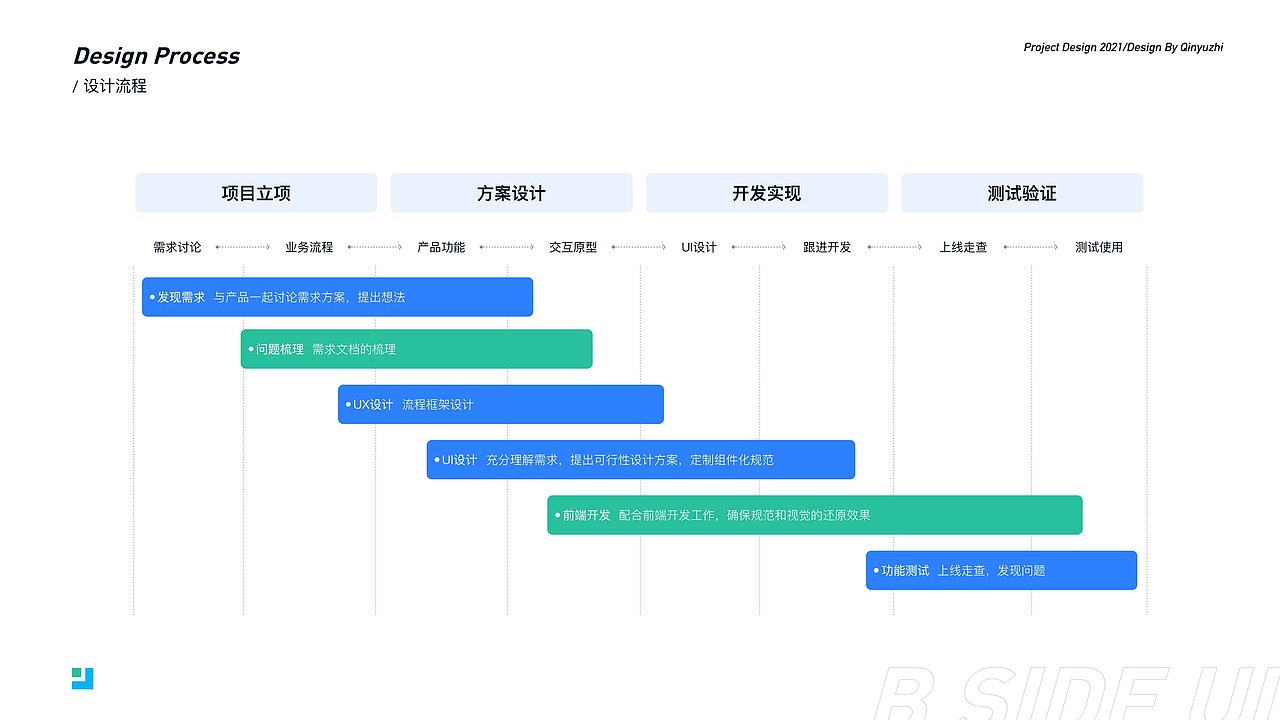 2021作品集(图ZMjg2MTU5NjEy) - APP界面 - 站酷设计师青猫一千年原创素材 - 站酷ZCOOL