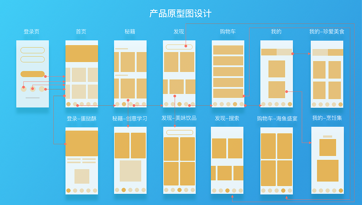 向往美食app（电商类）