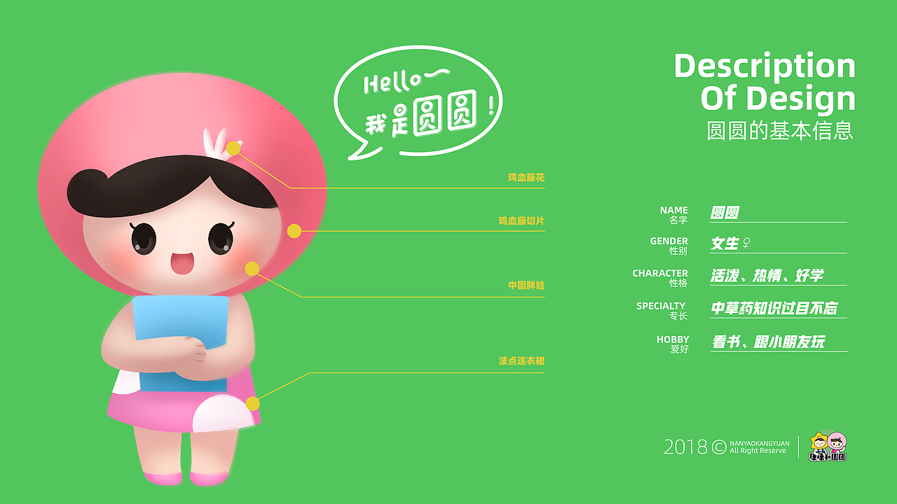 康康&圆圆|南药康园IP吉祥物