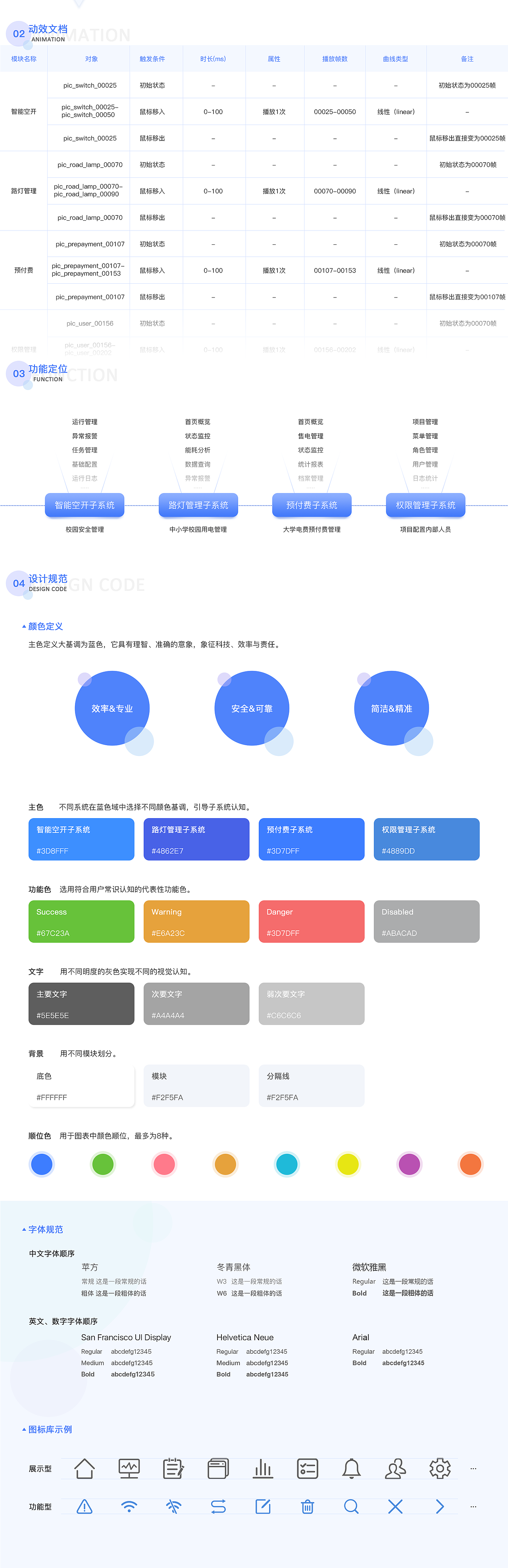 长虹-智能用电管理系统