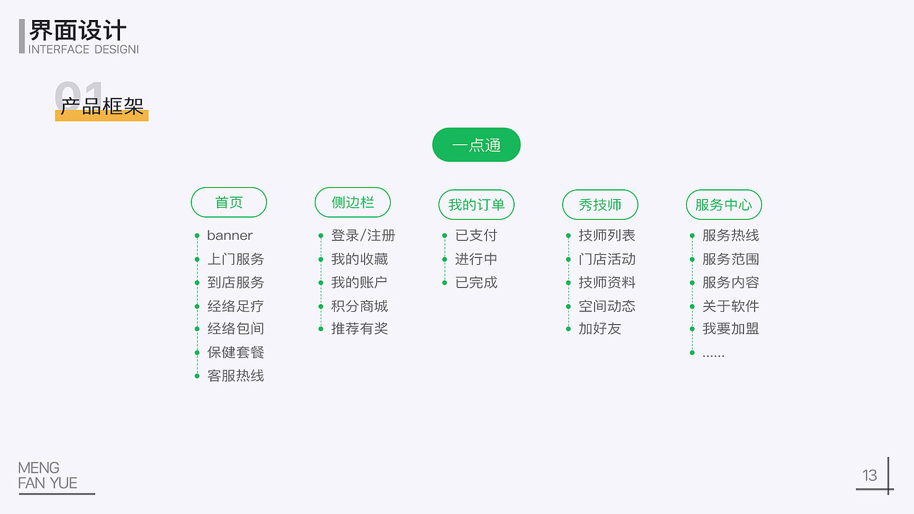 我的作品集（图ZMjEzNTgyMDA4） - 软件界面 - 站酷设计师屹儿原创素材 - 站酷ZCOOL