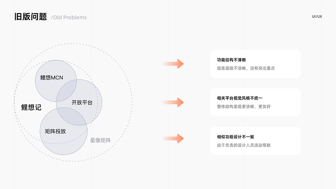 2020～2021｜设计作品集（图ZMjg4MDA2MTUy） - APP界面 - 站酷设计师小小小小白啊原创素材 - 站酷ZCOOL