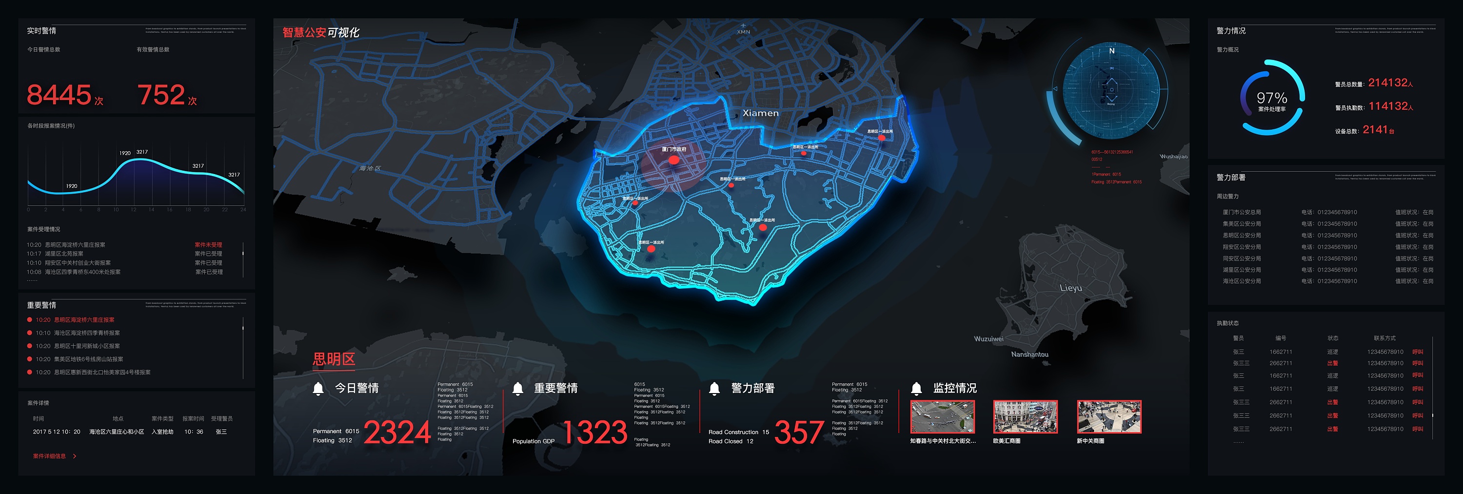 公安路线安防案例可视化