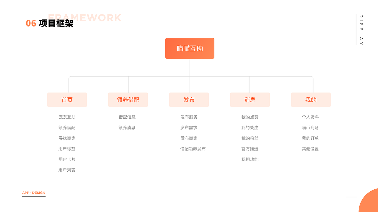 喵喵互助（图ZMjcxMDg4NTEy） - APP界面 - 站酷设计师可怡Coyee原创素材 - 站酷ZCOOL