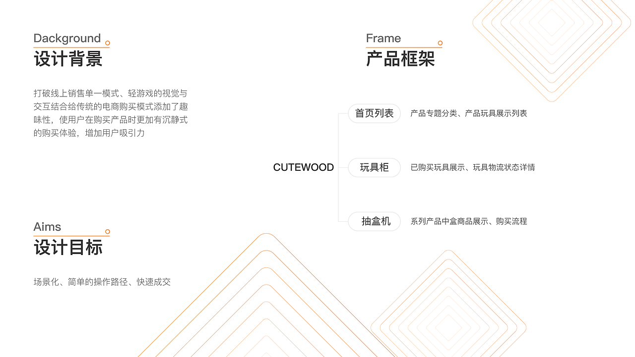 2020微博动漫部分项目作品展示