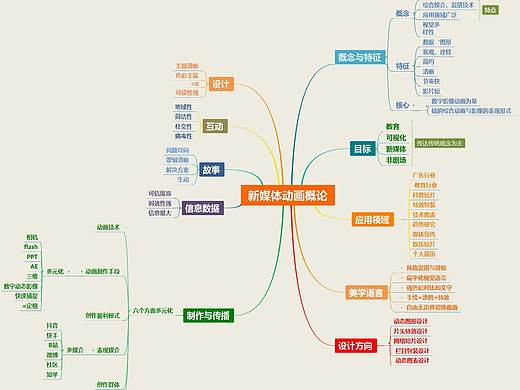 2018级新媒体动画4班 王馨怡
