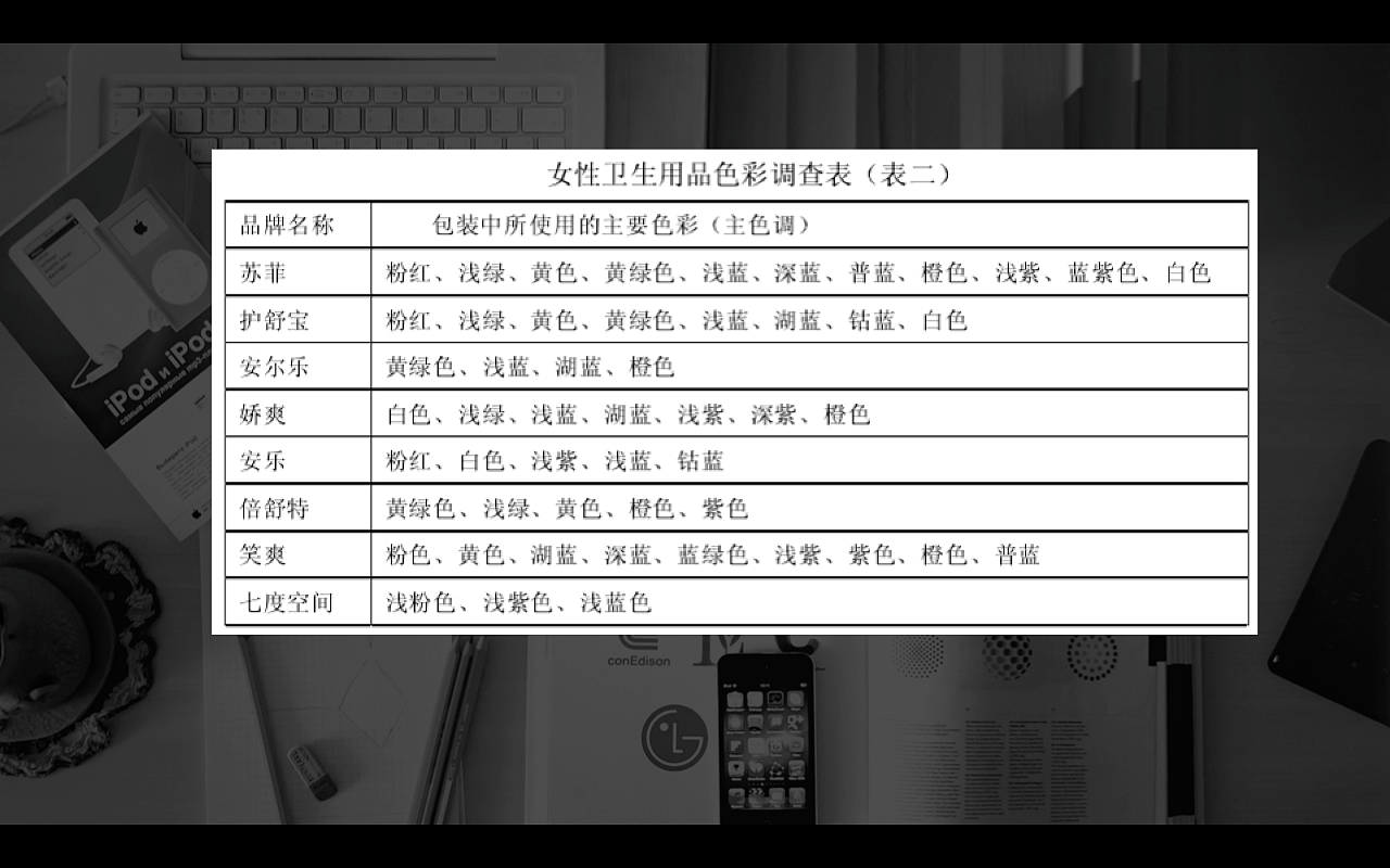 卫生巾包装设计过程