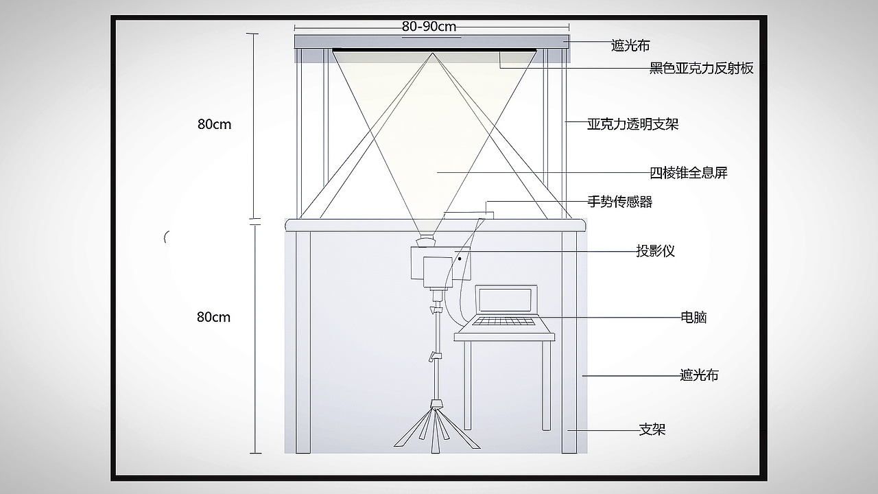 梵高名画全息投影交互(一)——《向日葵》《呐喊》