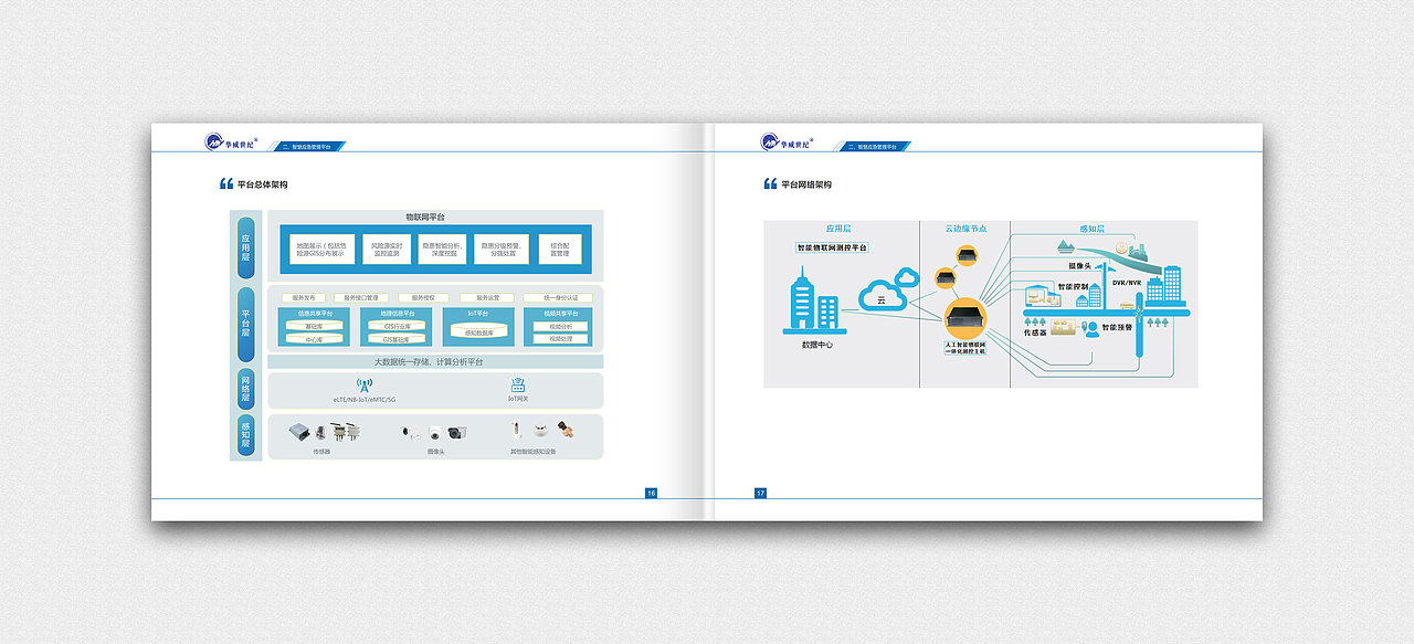 HWSJ智慧应急管理大画册（图ZMTU5MTE5OTUy） - 书籍/画册 - 站酷设计师超展曹原创素材 - 站酷ZCOOL