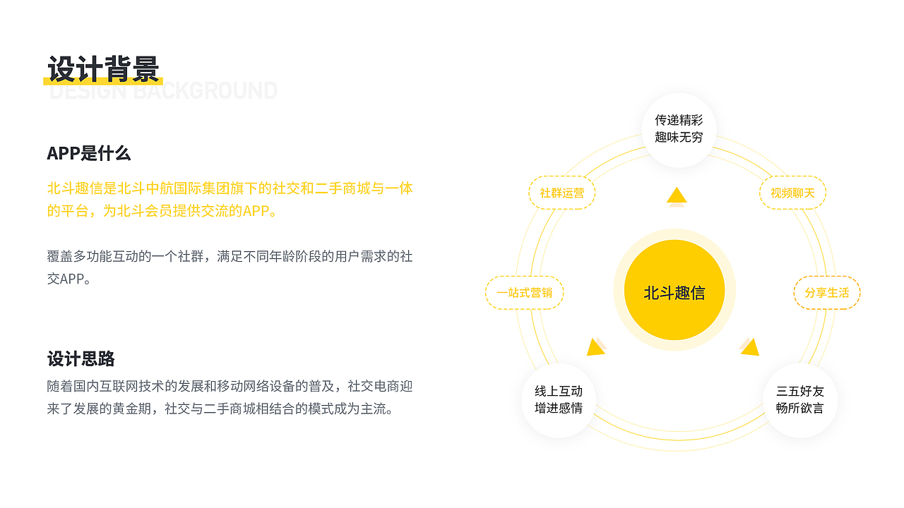 2020作品集（图ZMjM1Mjg3NDY0） - APP界面 - 站酷设计师狮子吃虾原创素材 - 站酷ZCOOL