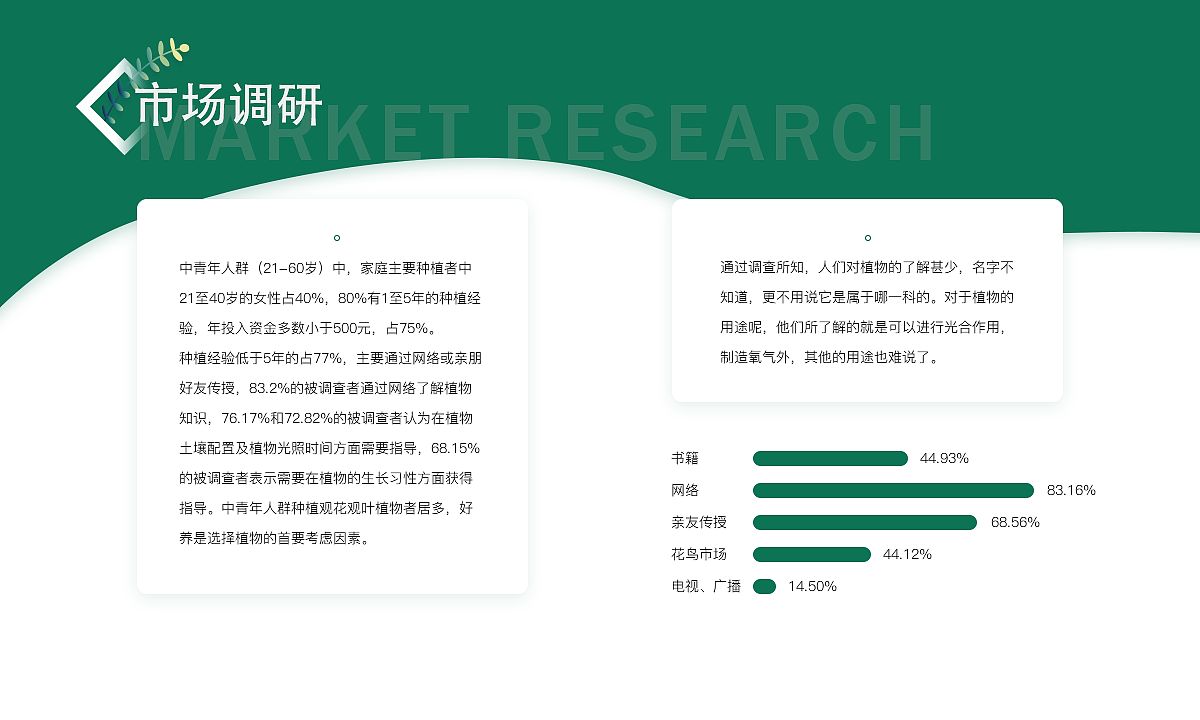 绿植plants（图ZMTU1NzU4Mzc2） - APP界面 - 站酷设计师憨皮原创素材 - 站酷ZCOOL