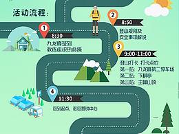 微信活動(dòng)長(zhǎng)圖出行攻略